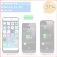 Battery case voor iPhone 4/4S, 5/5S en 6